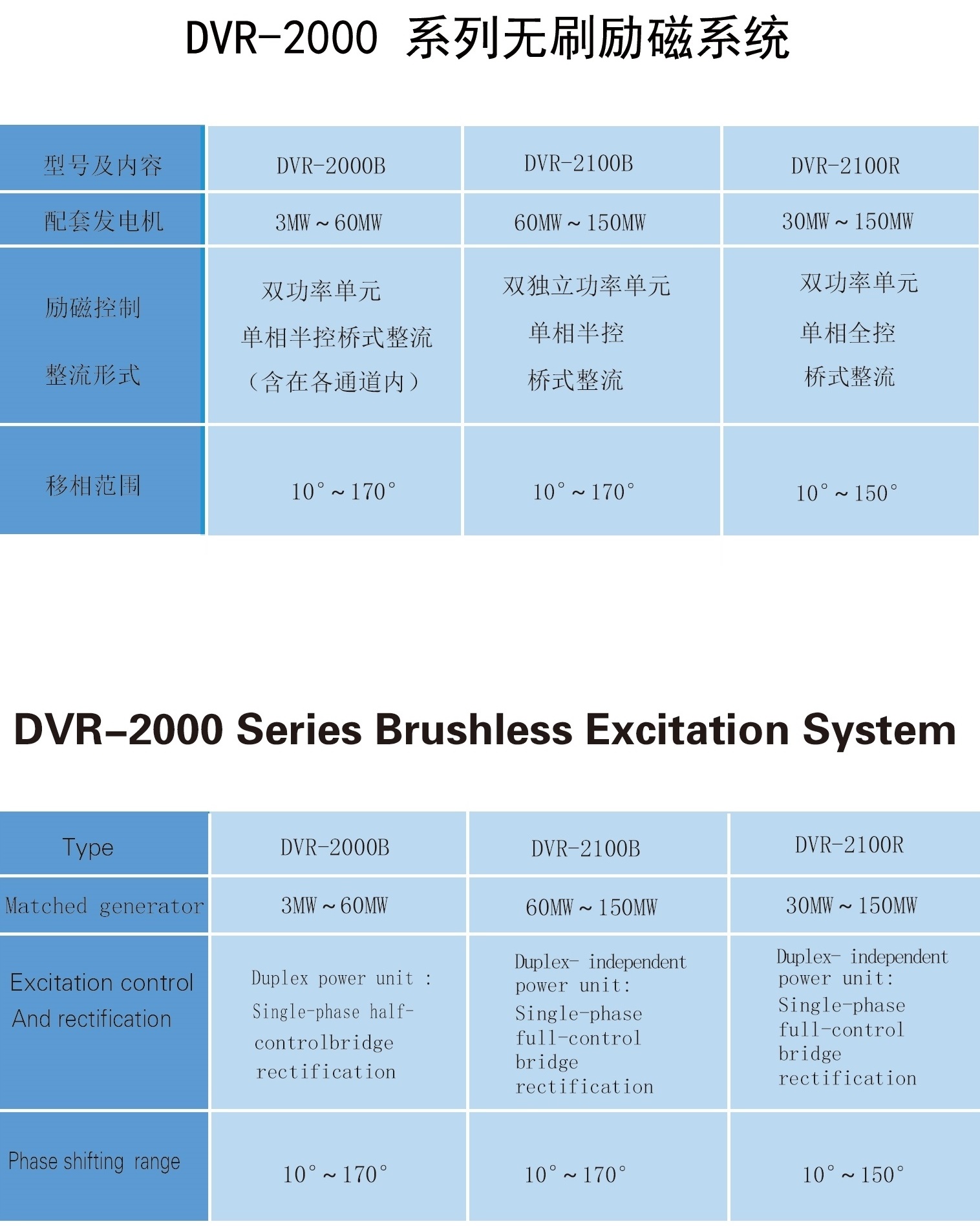 24--DVR-2000系列无刷励磁系统_02.jpg