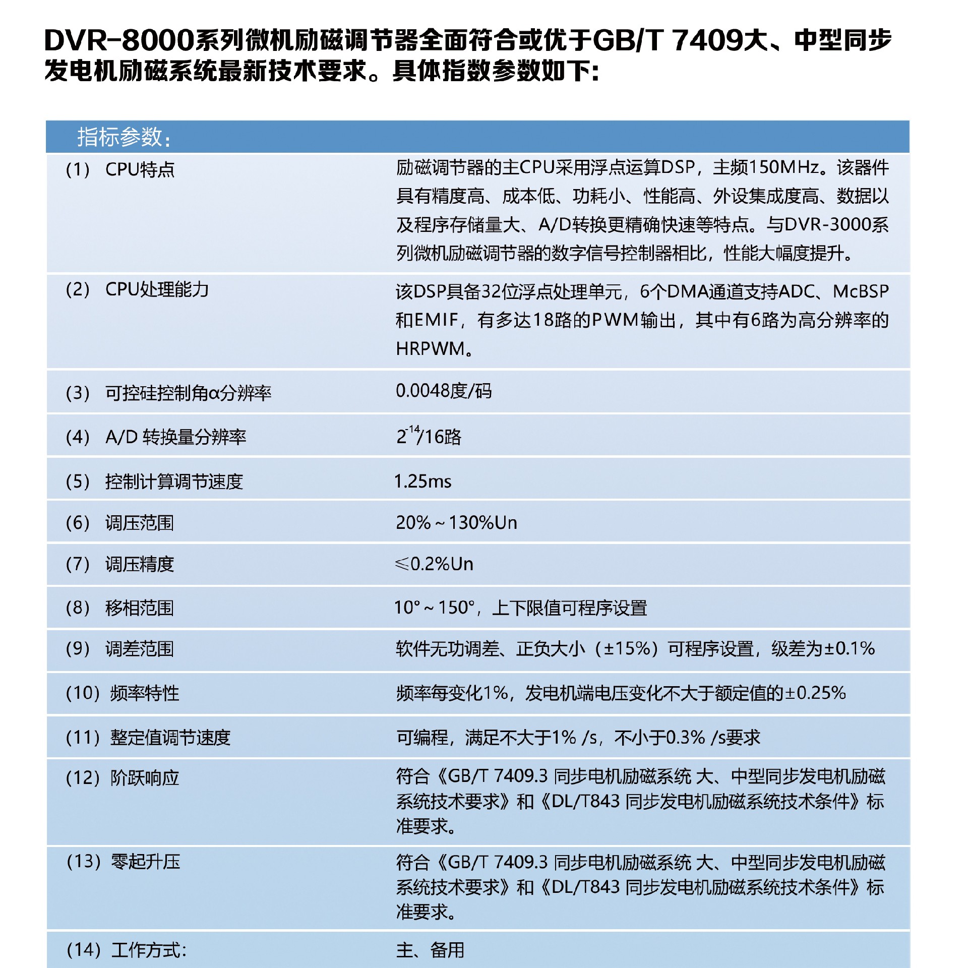 16--DVR-8000系列禁止励磁系统_02-1.jpg
