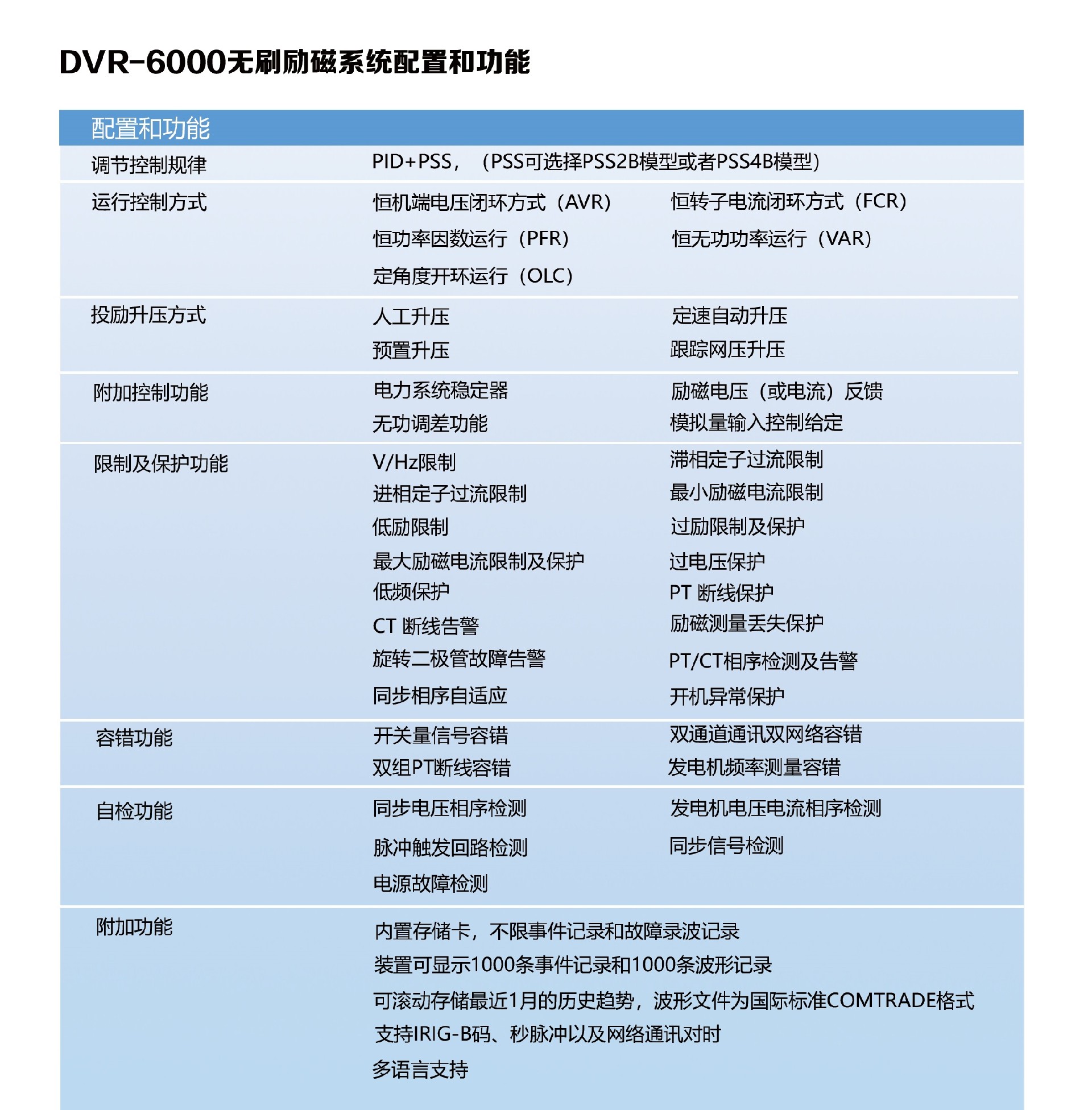 10--DVR-6000系列无刷励磁系统_01.jpg