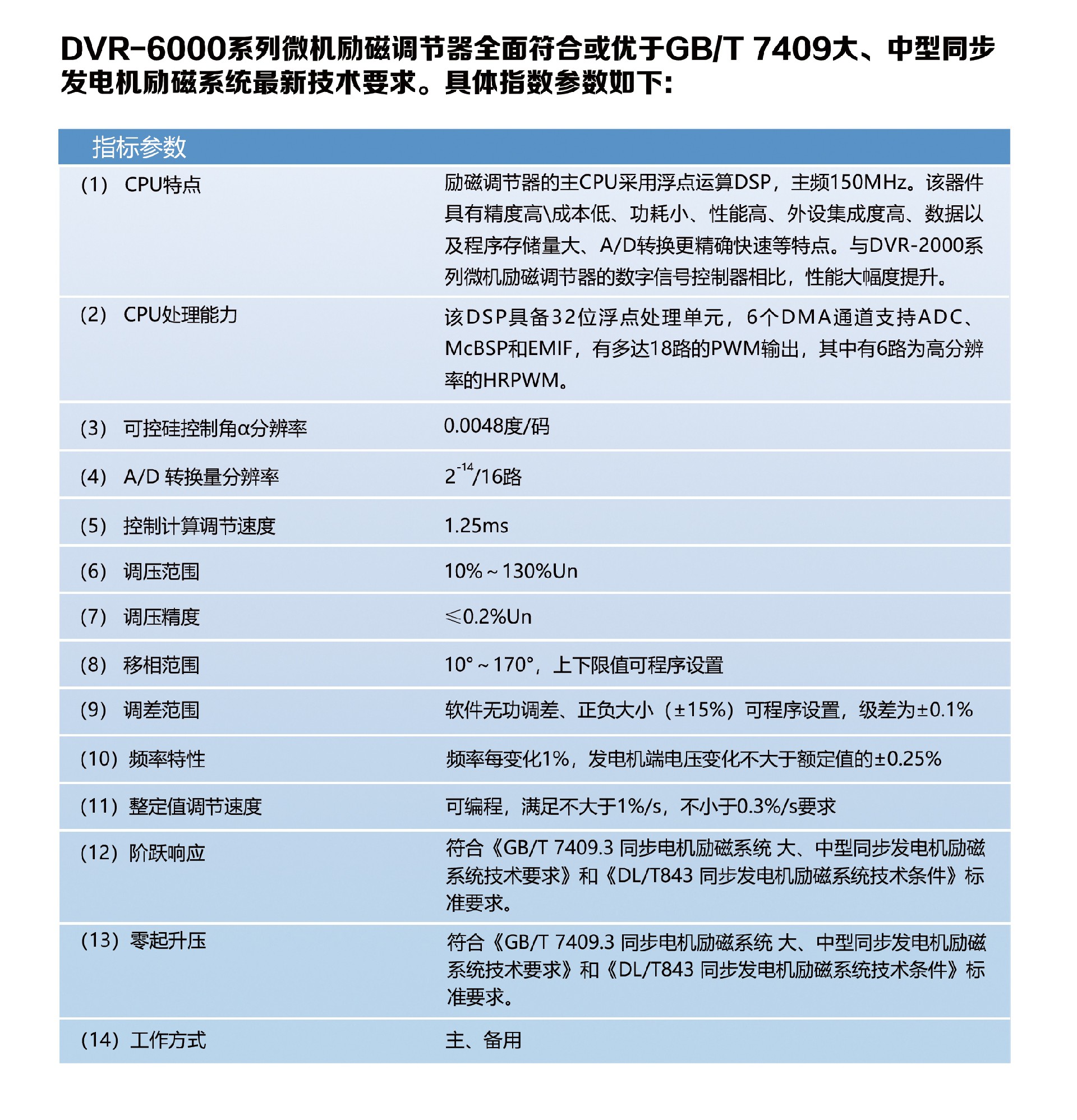 10--DVR-6000系列无刷励磁系统_02-1.jpg